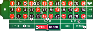 roulette-uitbetalingstabel